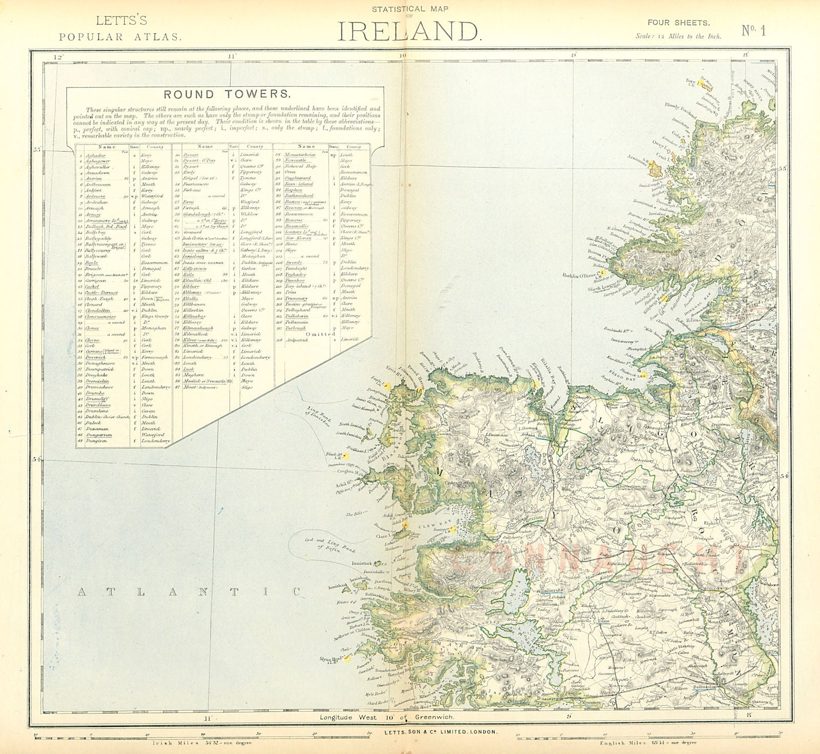 NW IRELAND. Lighthouses. Cod & Ling fishing banks. Connaught. LETTS 1883 map